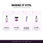 Morfose Supreme routine: wash, treat, leave in, then hair milk