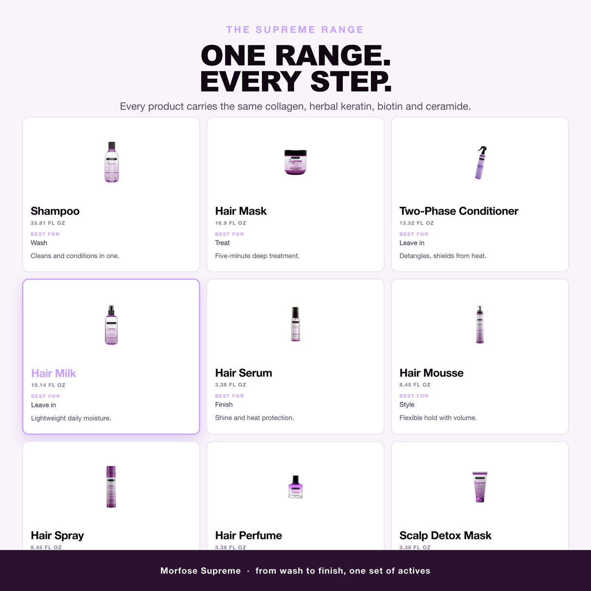 Morfose Supreme range: shampoo, mask, conditioner, serum, spray and more