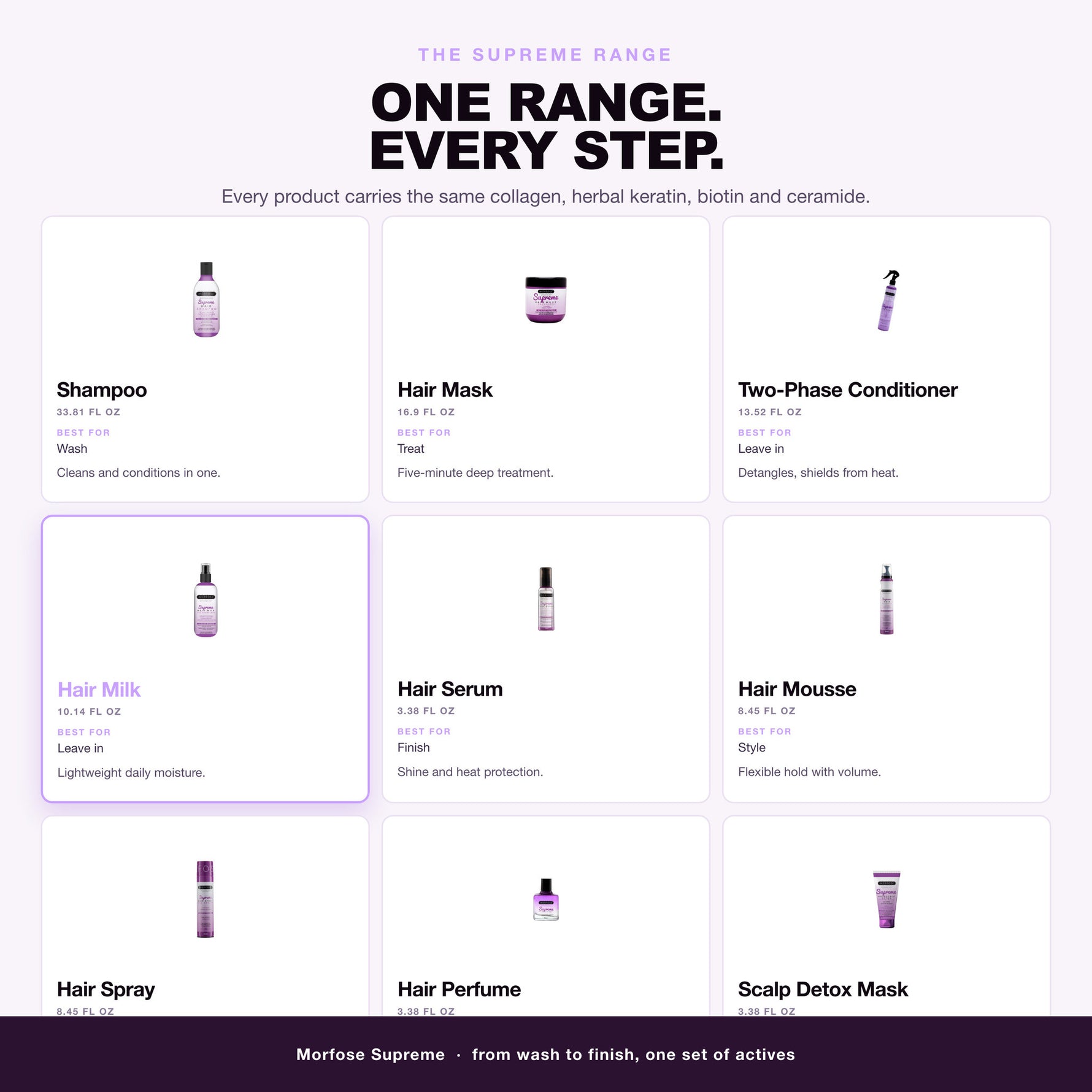 Morfose Supreme range: shampoo, mask, conditioner, serum, spray and more