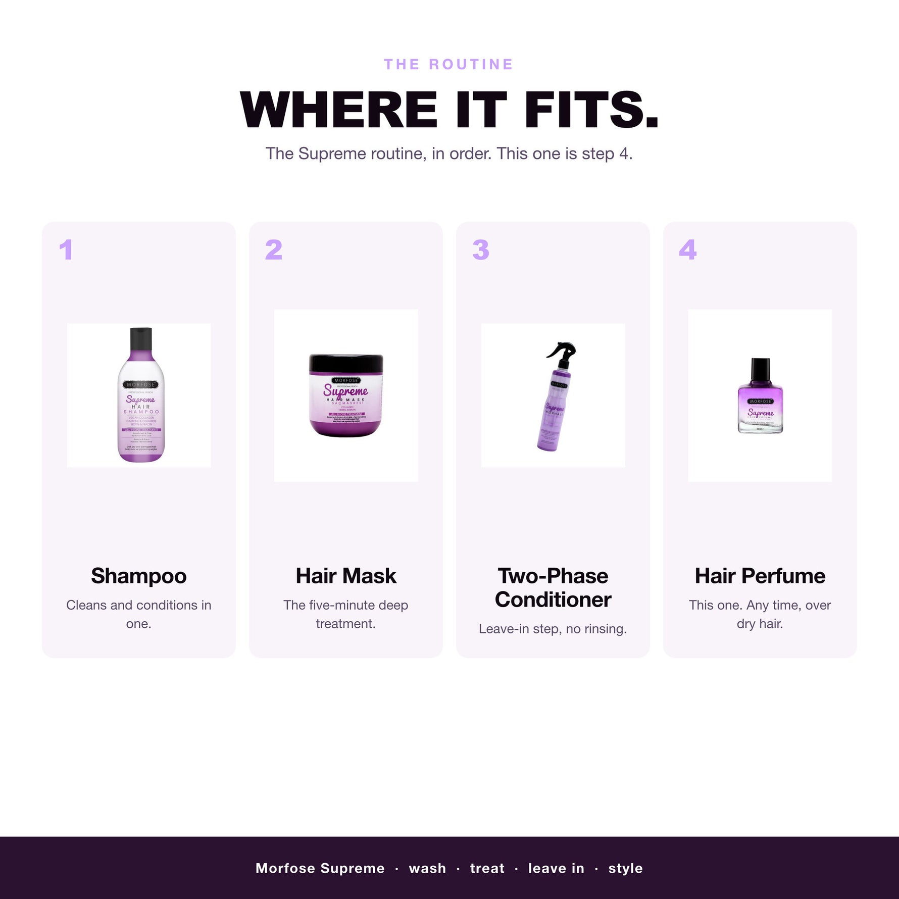 Morfose Supreme routine: wash, treat, leave in, then hair perfume