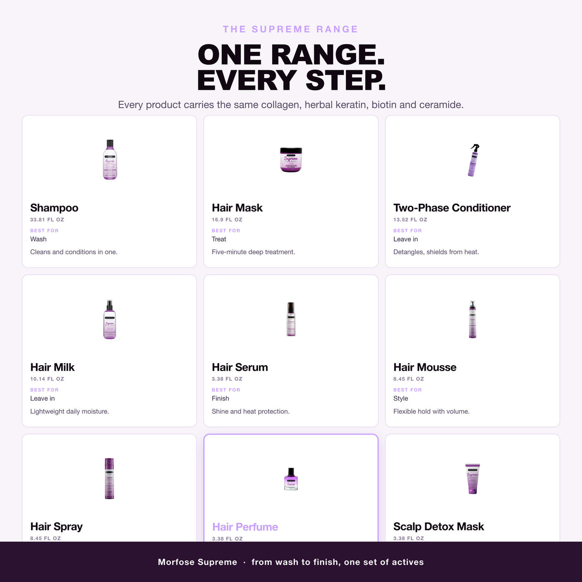 Morfose Supreme range: shampoo, mask, conditioner, serum, spray and more