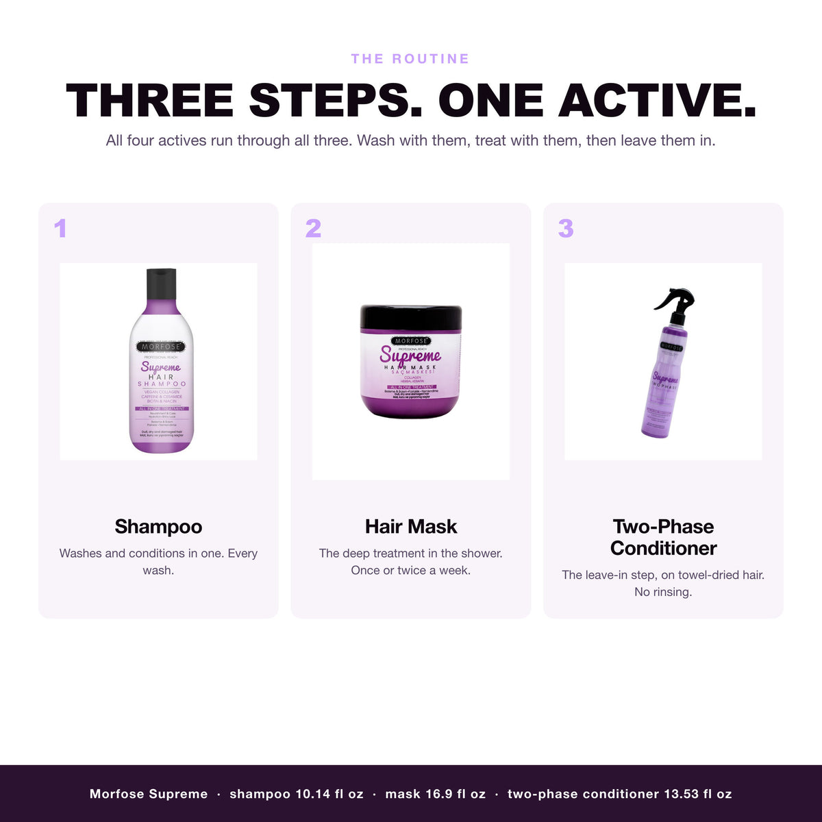 Morfose Supreme routine: shampoo, hair mask, two-phase conditioner