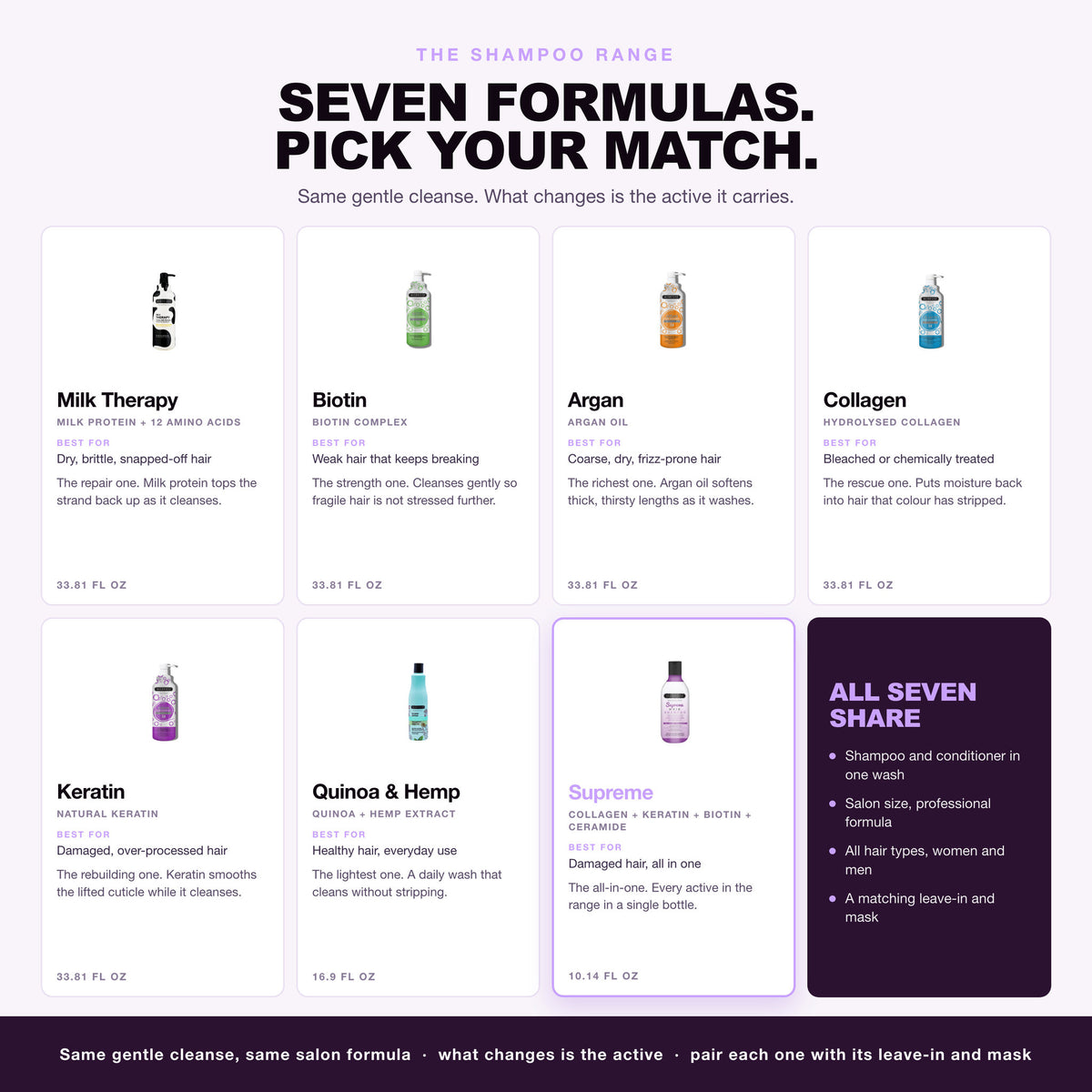 Morfose shampoo range, seven formulas, Supreme highlighted