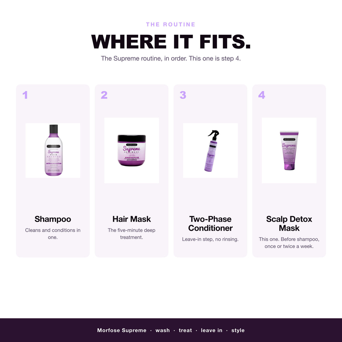 Morfose Supreme routine: wash, treat, leave in, then scalp detox mask