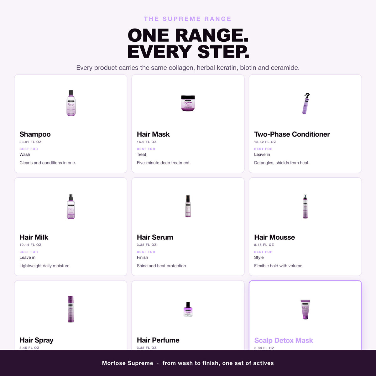 Morfose Supreme range: shampoo, mask, conditioner, serum, spray and more
