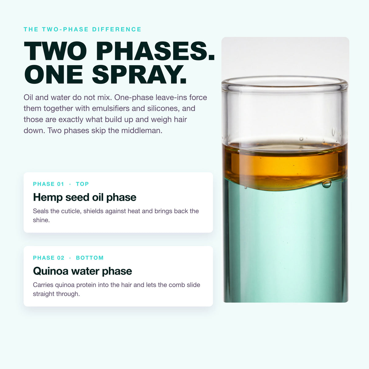 Two phases in one spray: hemp seed oil phase and quinoa water phase