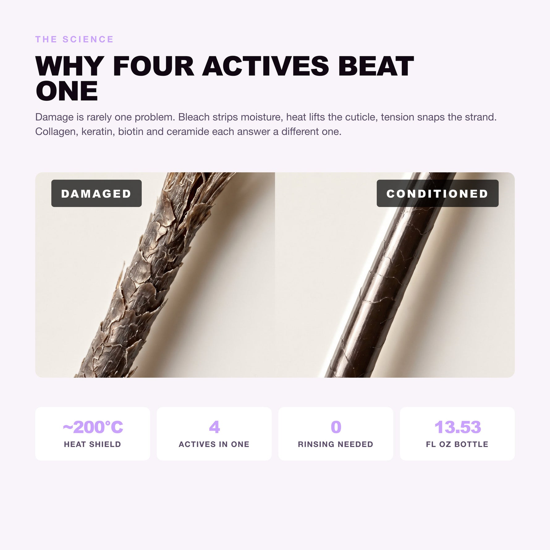 Morfose Supreme leave-in: why four actives beat one