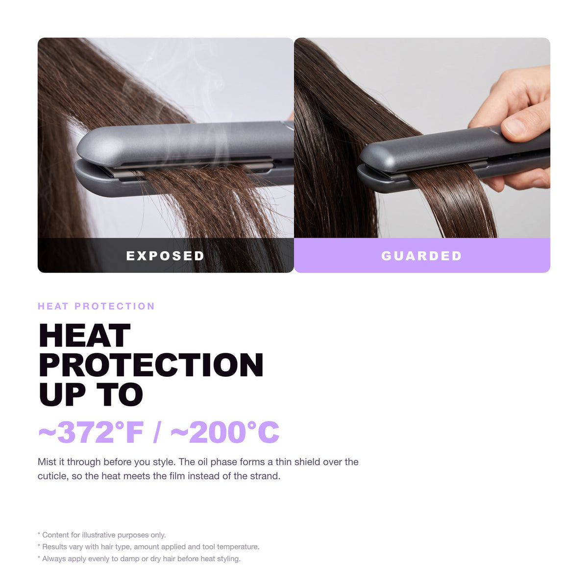 Morfose Supreme leave-in heat protection up to 372F / 200C, exposed vs guarded