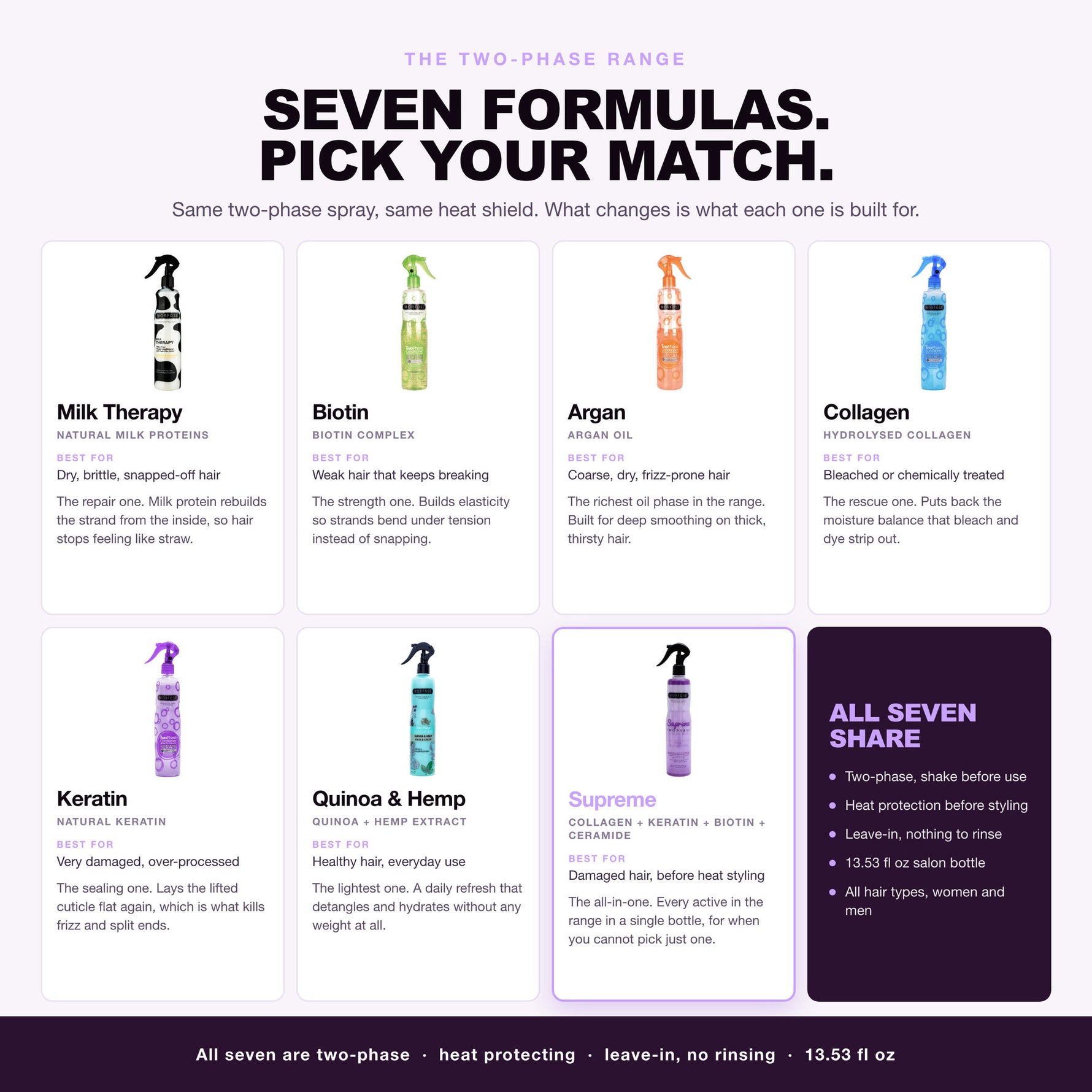 Morfose two-phase leave-in range, seven formulas, Supreme highlighted