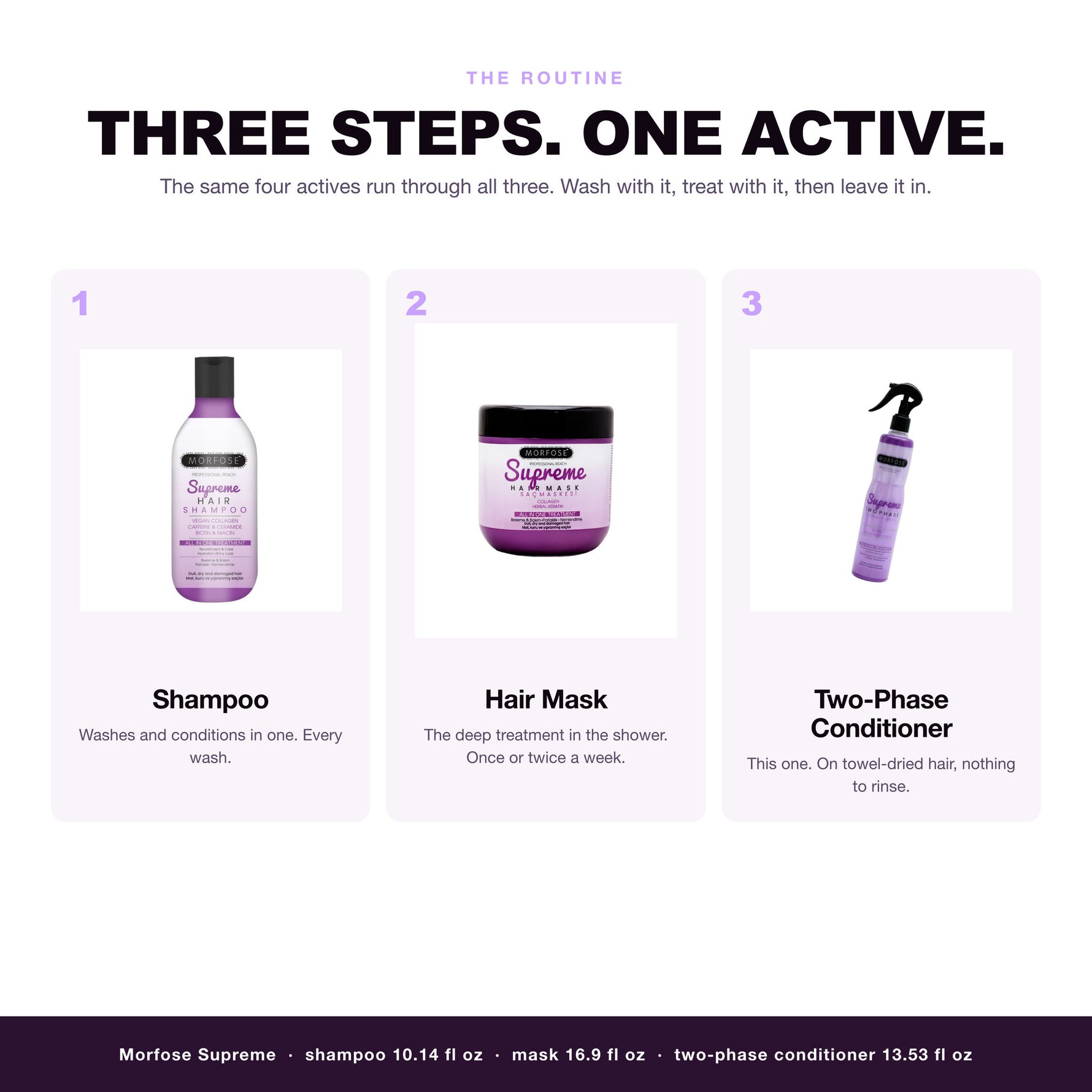 Morfose Supreme routine: shampoo, hair mask, two-phase conditioner